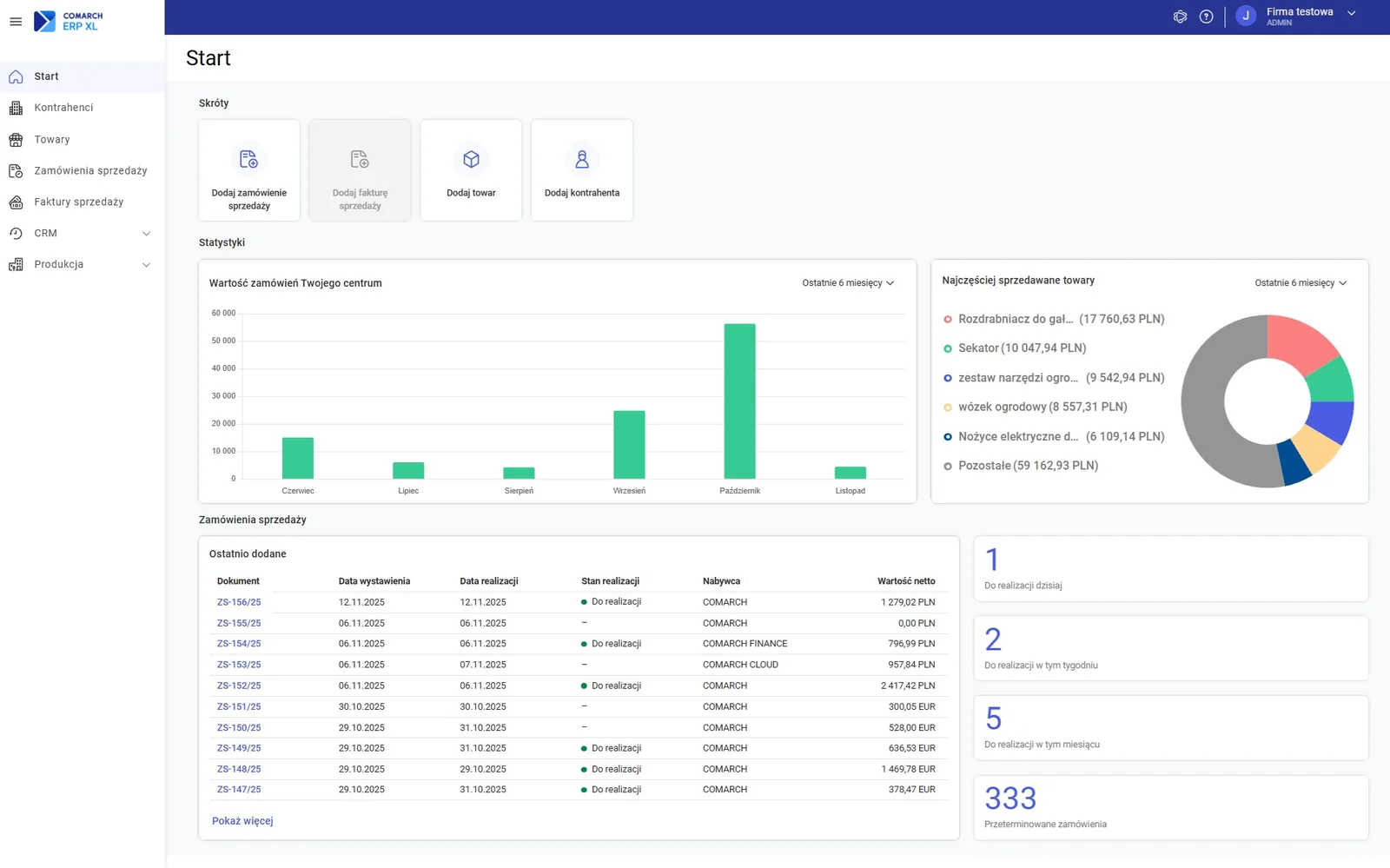 Comarch ERP XL Web 2025.1: ekran startowy ze skrótami, wykresem wartości zamówień, najczęściej sprzedawanymi towarami, ostatnimi zamówieniami i liczbą zamówień do realizacji